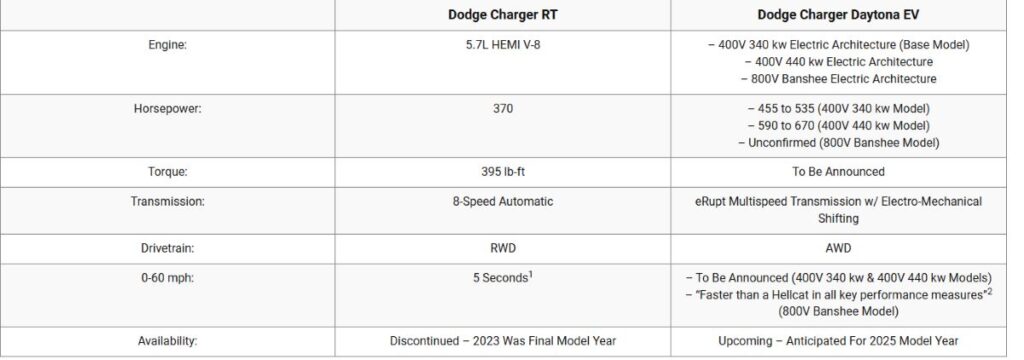 2025 Dodge Charger